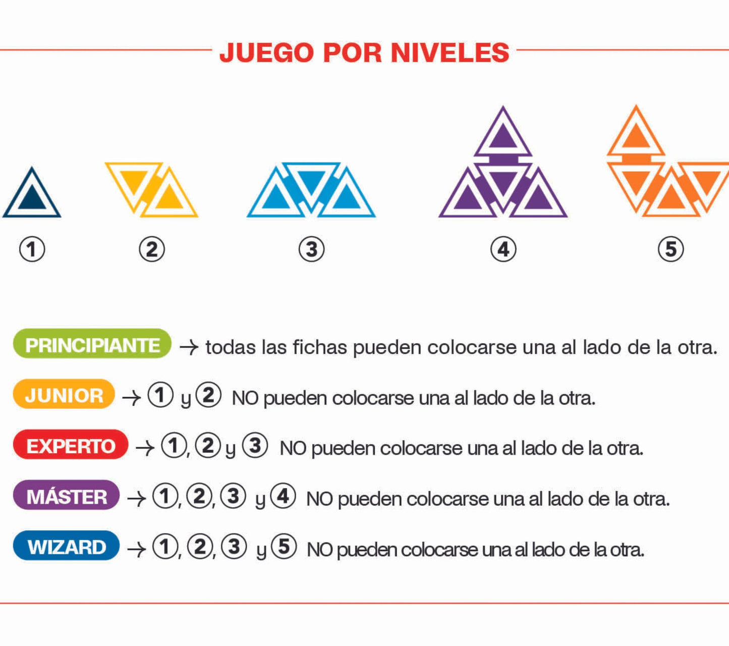 Ludilo Batalla de Genios Estrella