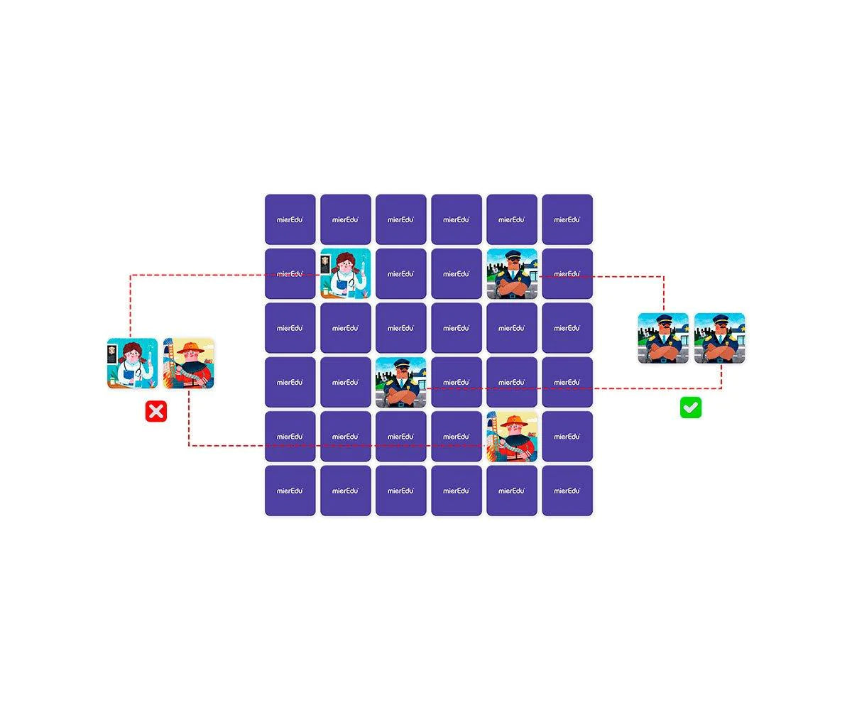 MierEdu Juego de viaje Memo