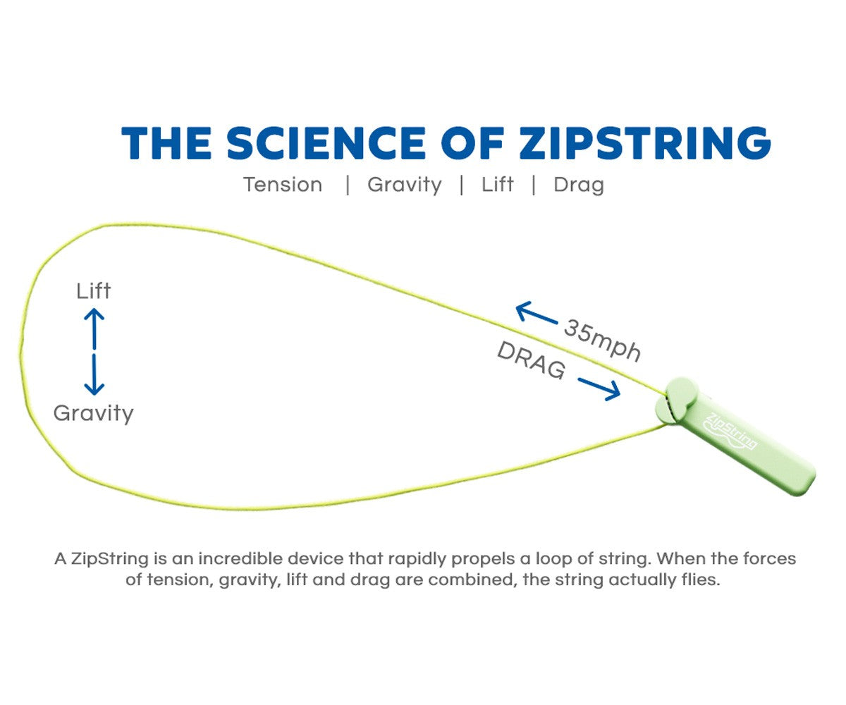 ZipString