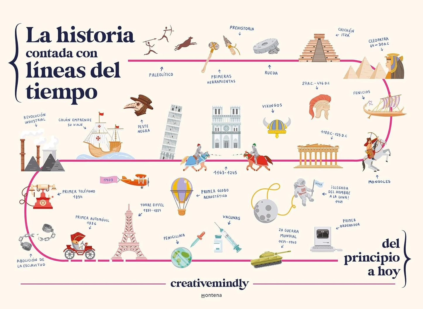 La historia contada con líneas del tiempo: Del principio a hoy