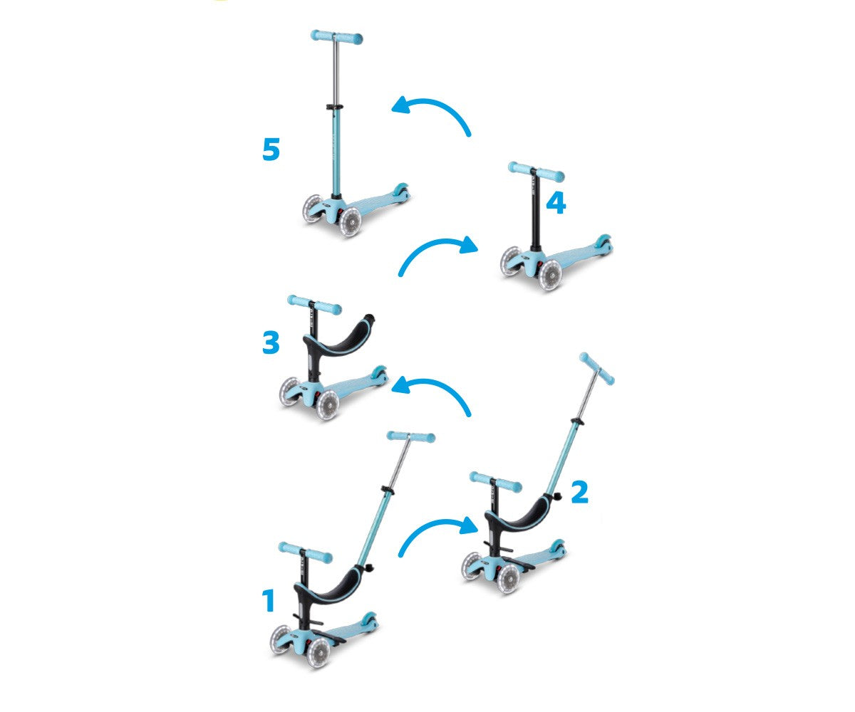 Micro mini2grow Deluxe led Azul